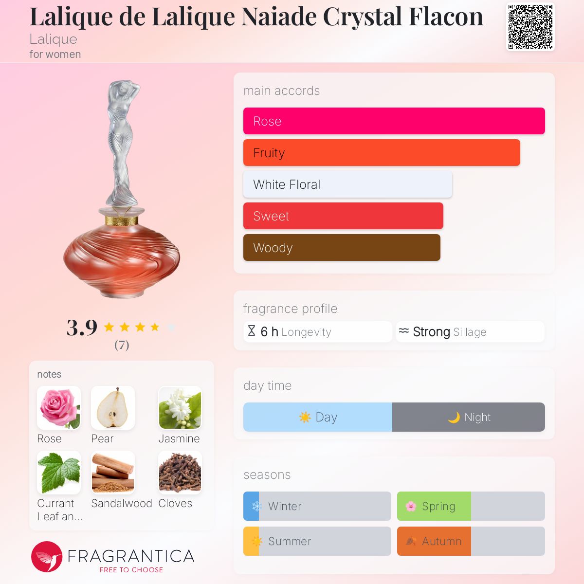 未使用】LALIQUE ラリック ナイアード Naiade ニンフ 水の精