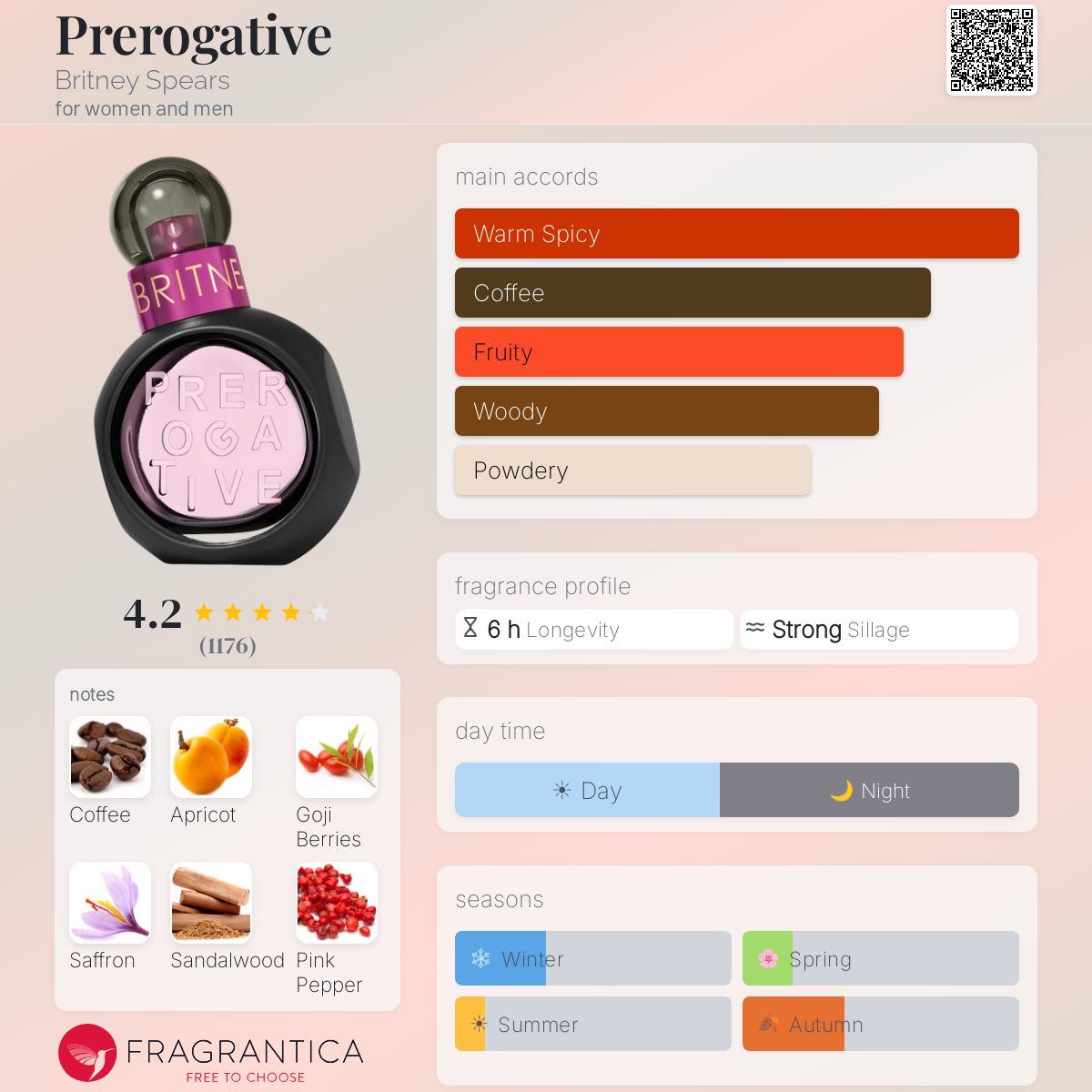 Profile card