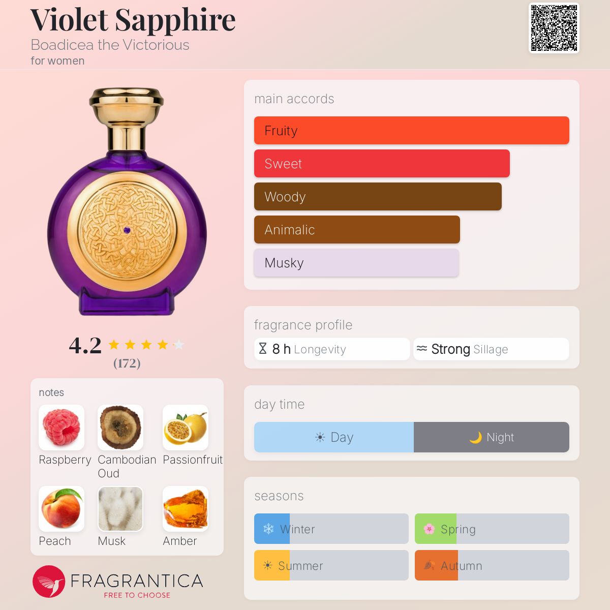 Fragrantica image 5
