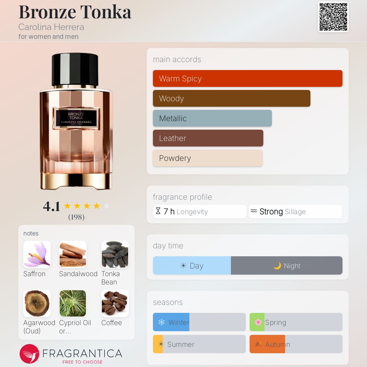 Profile card