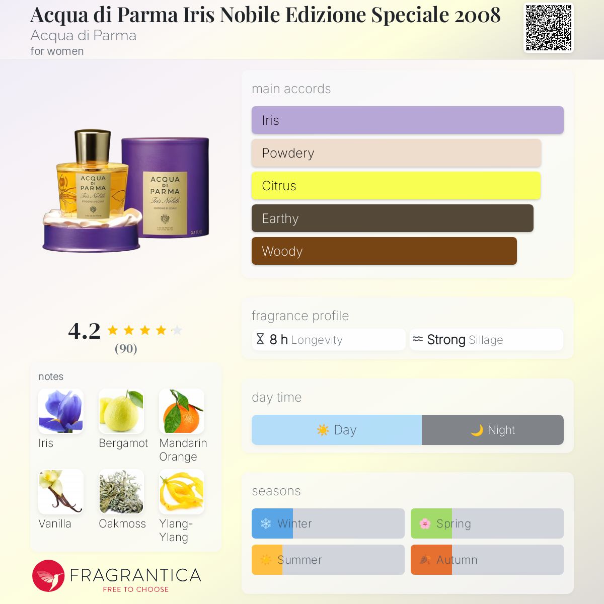 AQUA DI PARMA イリス Acqua di Parma Iris Nobile Edizione Speciale 2008 Acqua di