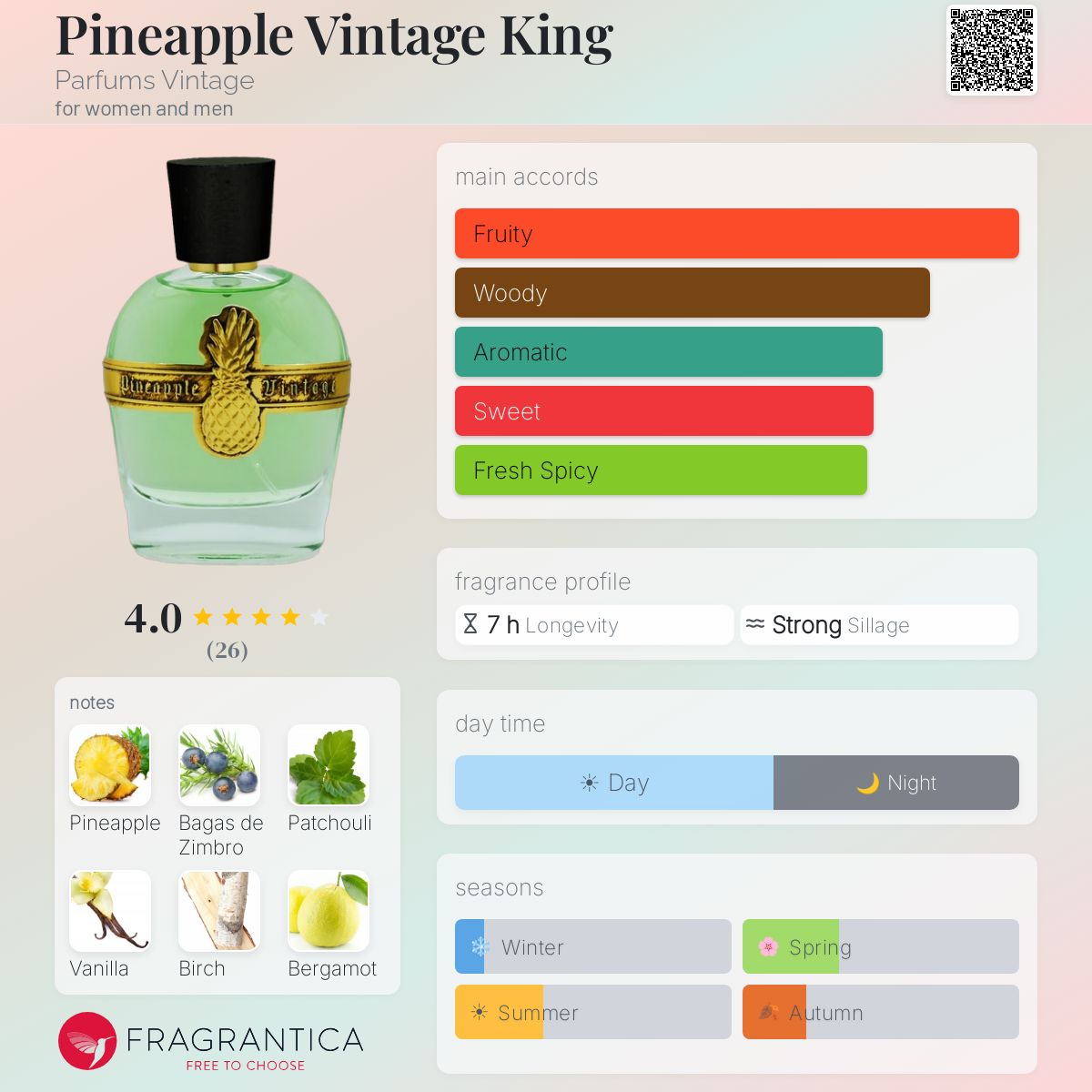 Fragrantica image 5