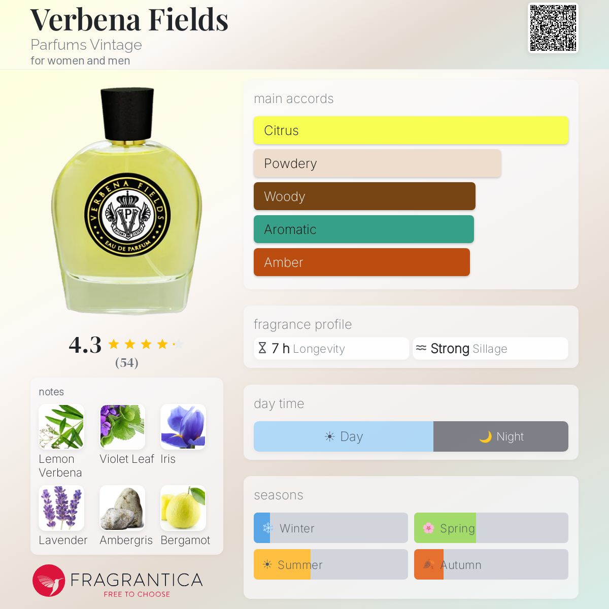 Fragrantica image 5
