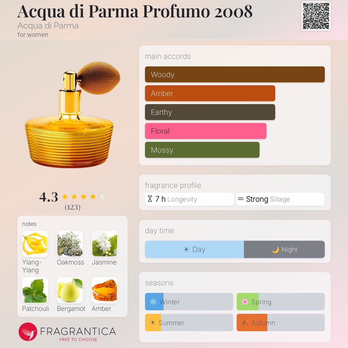 Fragrantica image 5