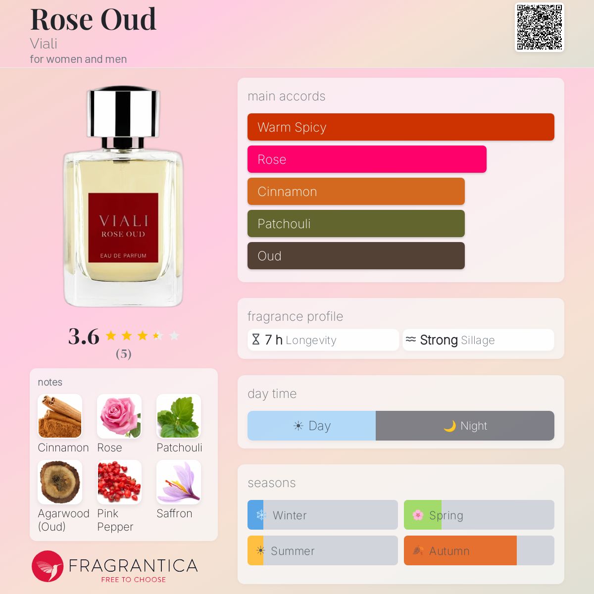 Fragrantica image 5