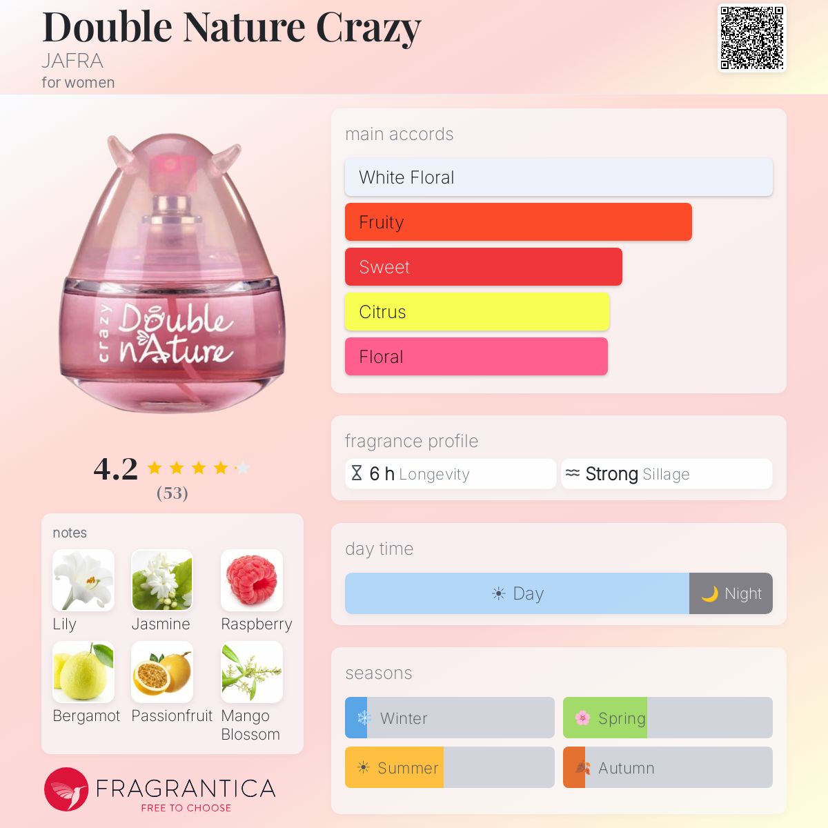 Profile card