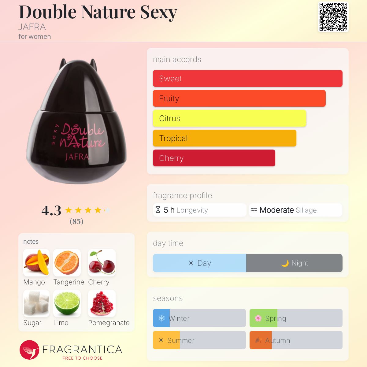 Profile card