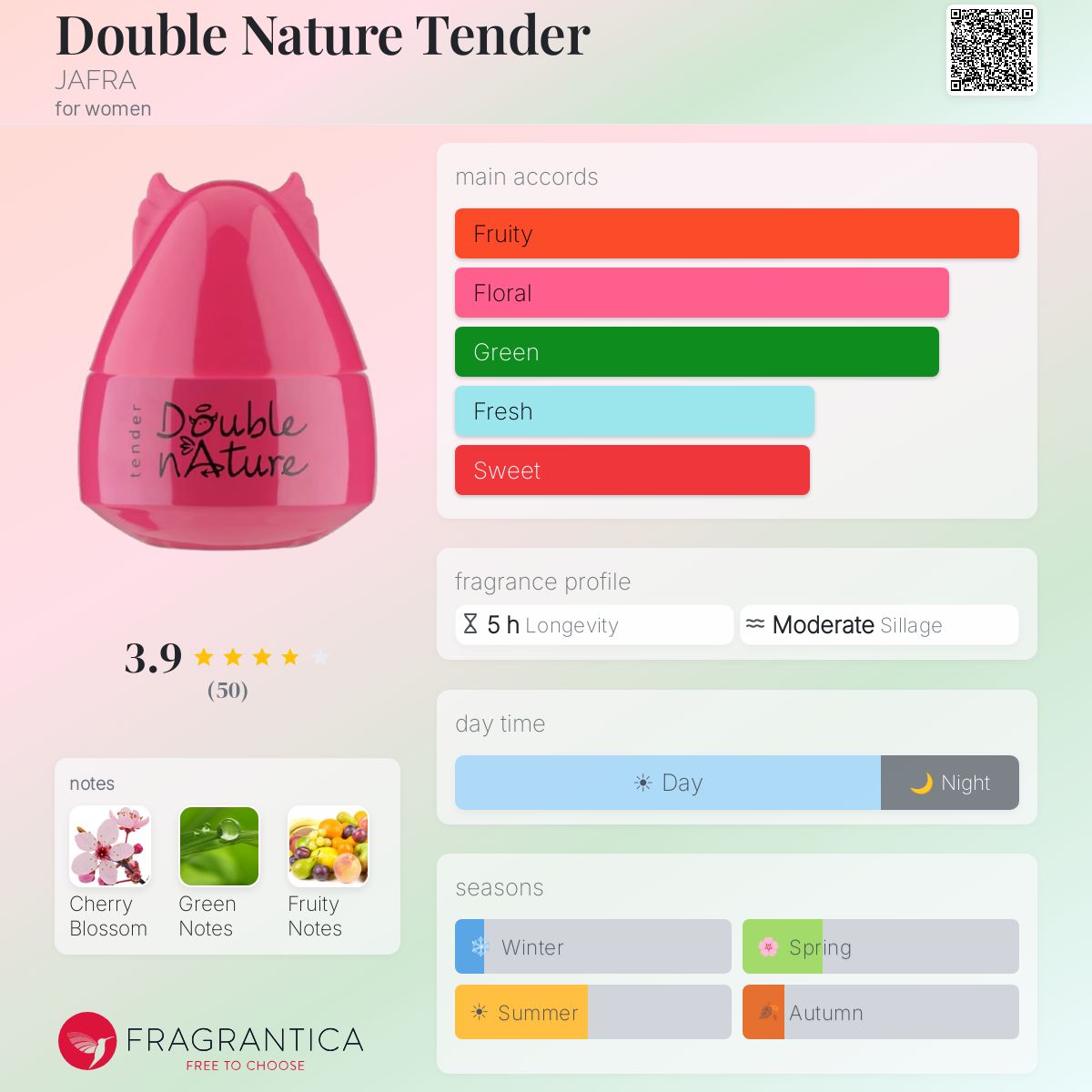 Fragrantica image 5