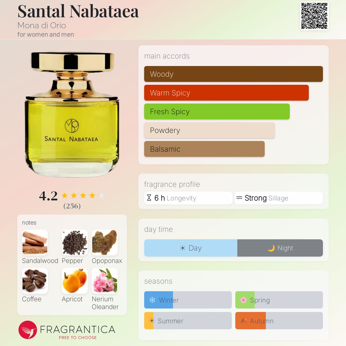 Fragrantica image 5