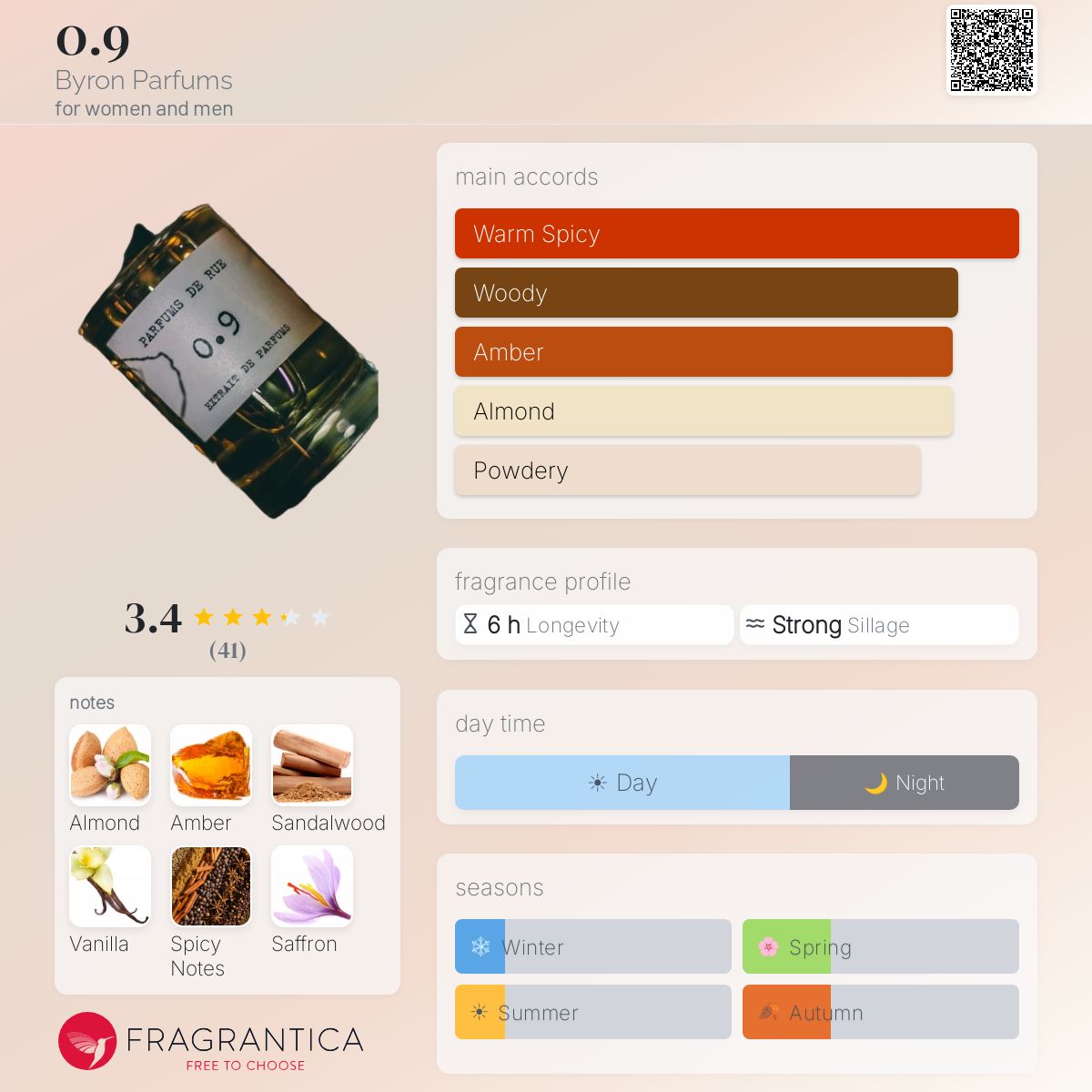 Fragrantica image 5