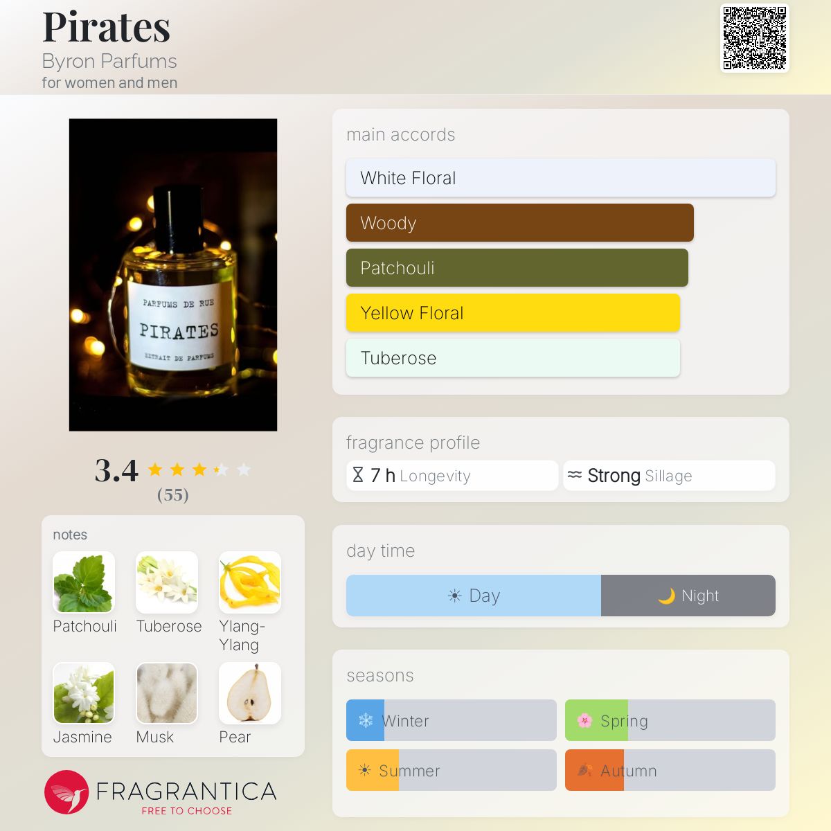Fragrantica image 5