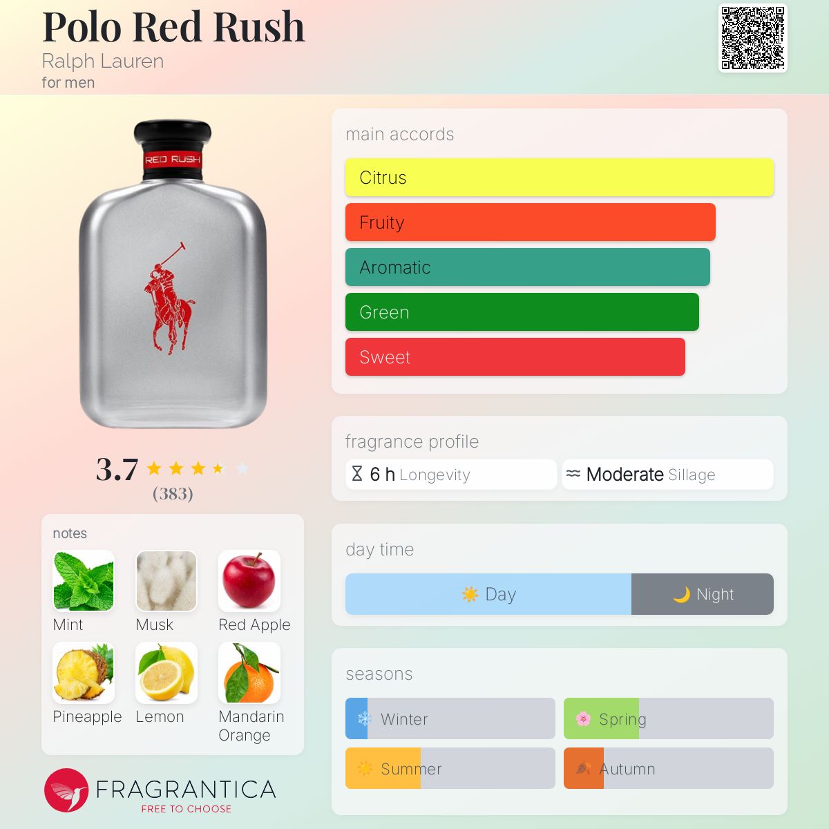 Polo Red Rush Ralph Lauren cologne - a fragrance for men 2018