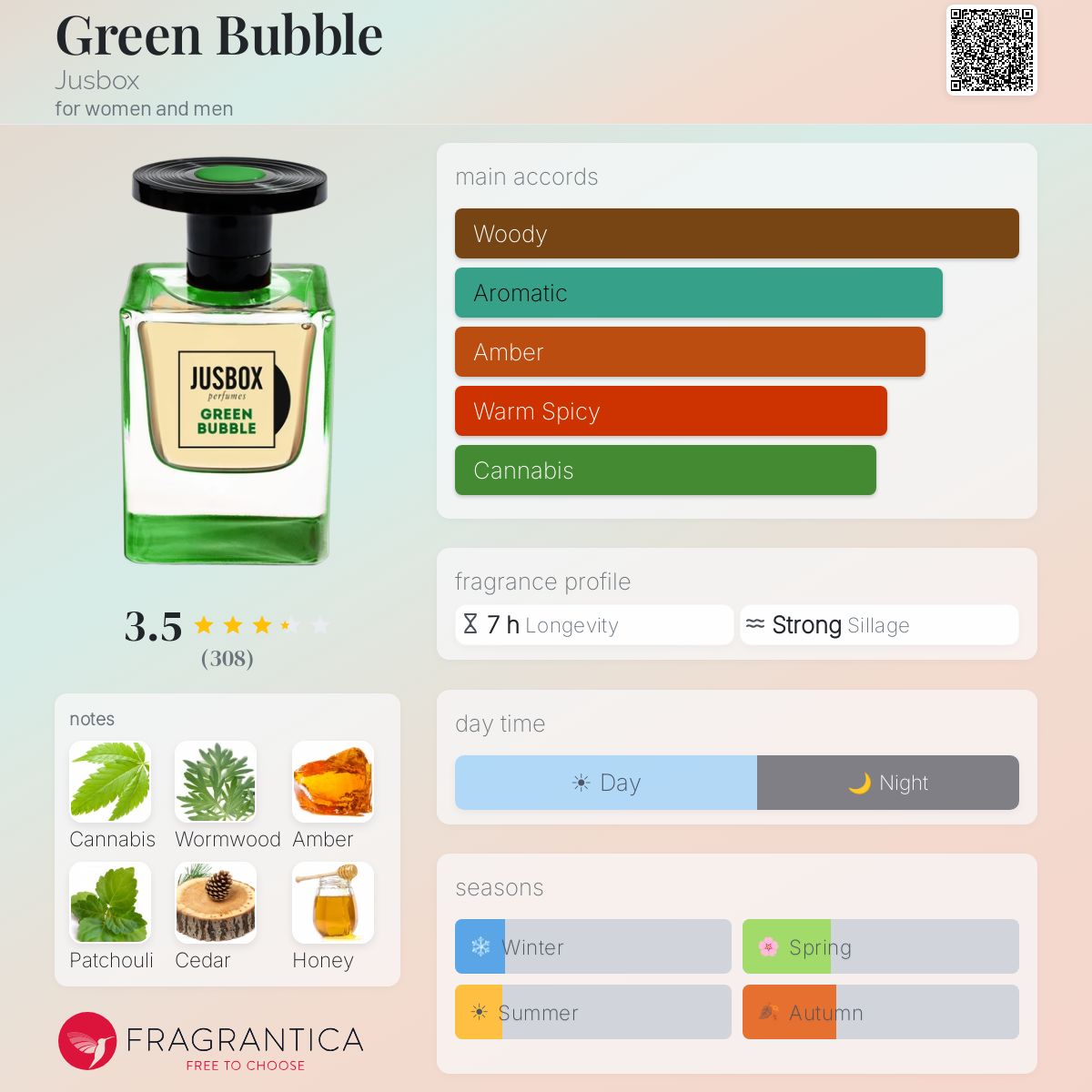 Fragrantica image 5