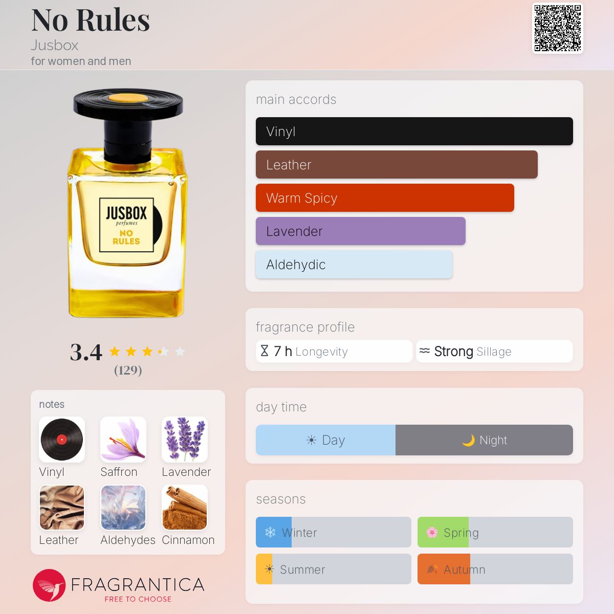 Fragrantica image 5