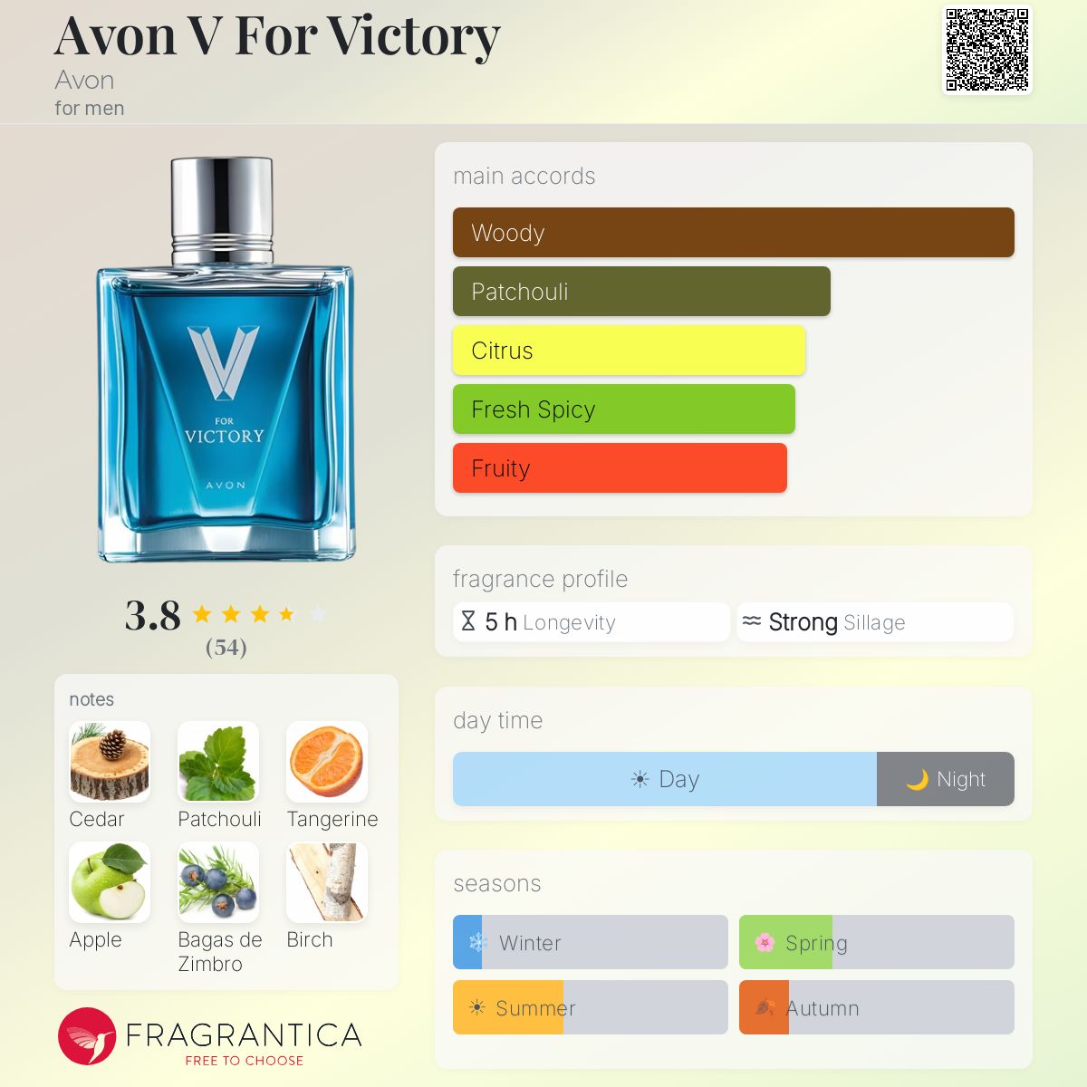 Fragrantica image 5