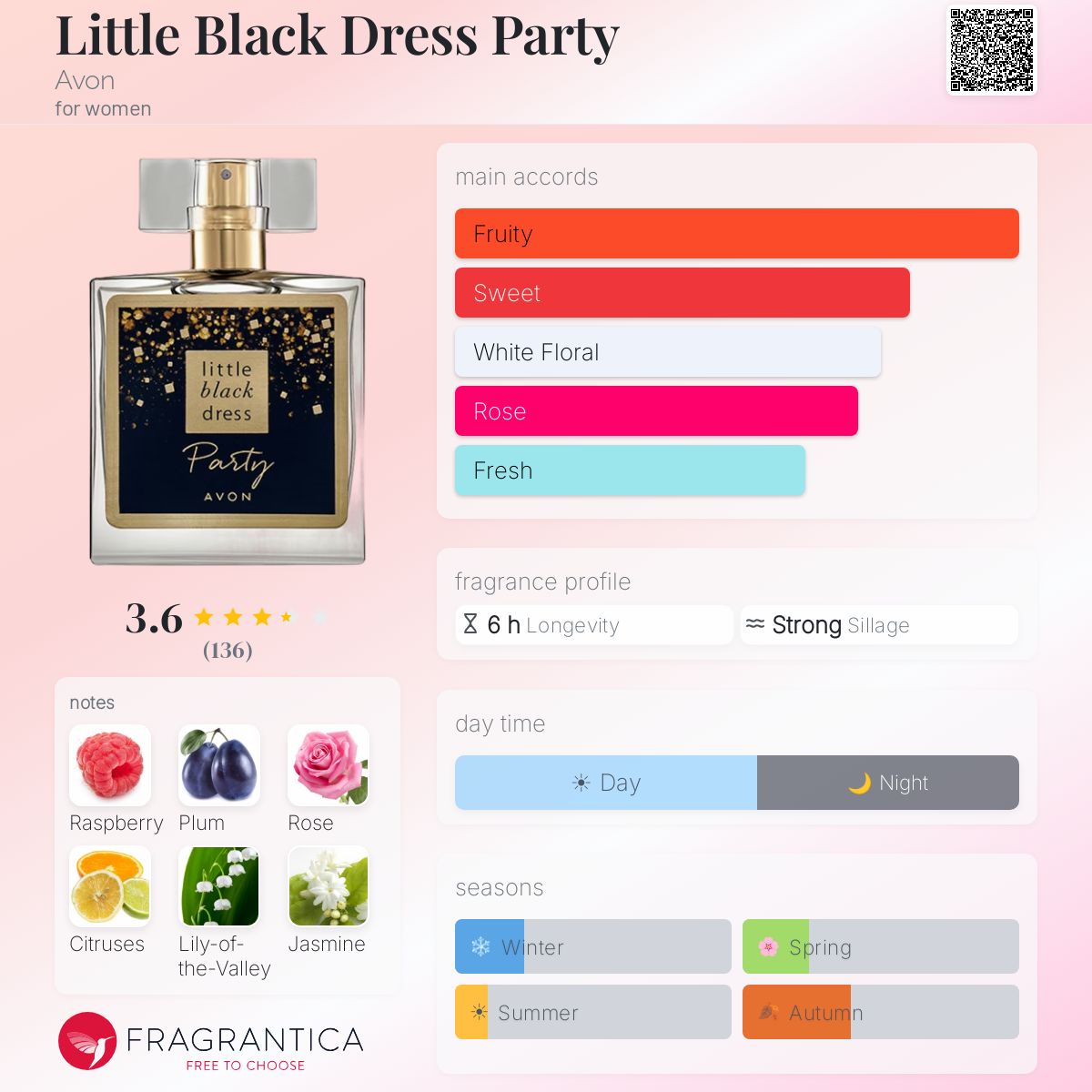 strapless open back dress Avon Little Black Dress Party Body Lotion – Avon India main image 1