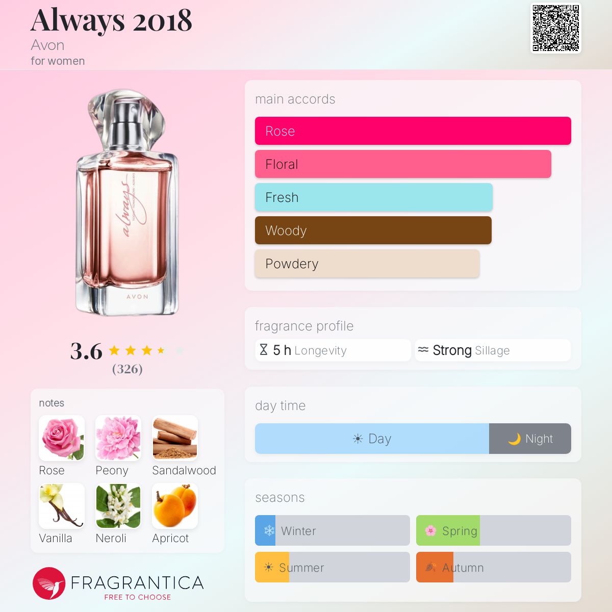 Fragrantica image 5