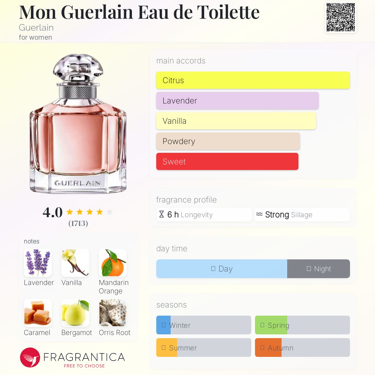 Guerlain 香水 125ml Eau de Toilette Shalimar ⋅ Eau de Toilette ⋅ GUERLAIN