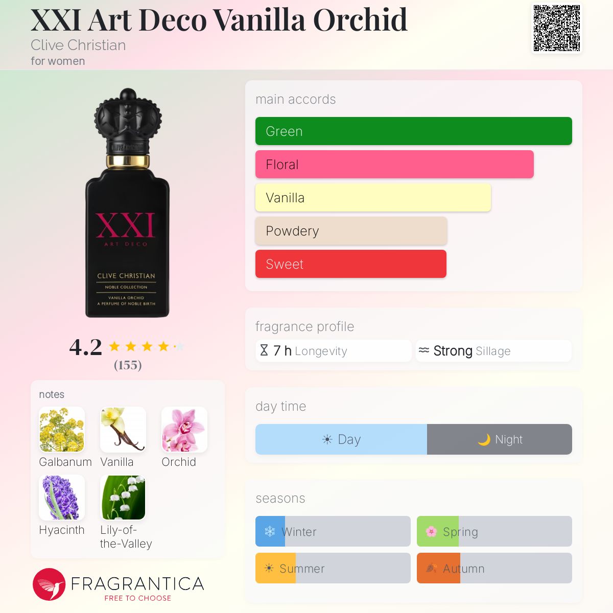 Profile card