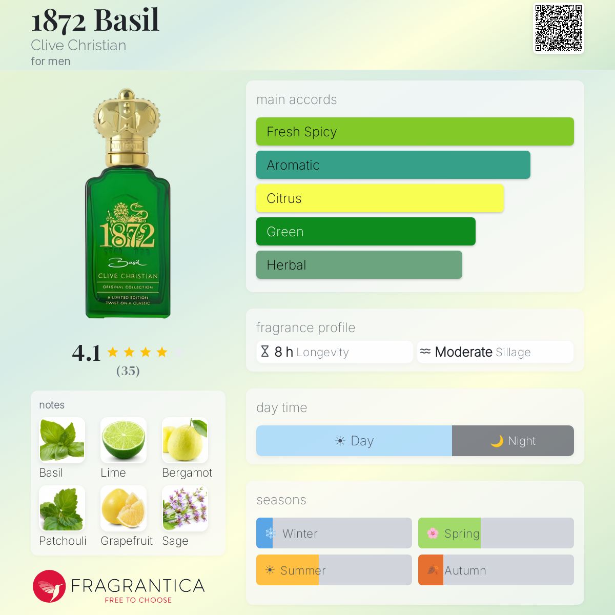 Fragrantica image 5