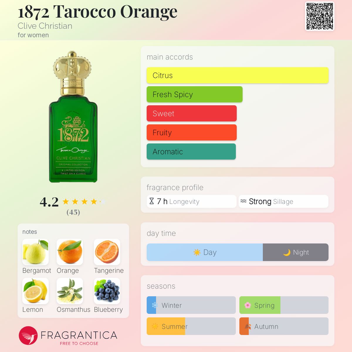 C：Fragran The Code of Emotion Francesca Bianchi perfume - a new