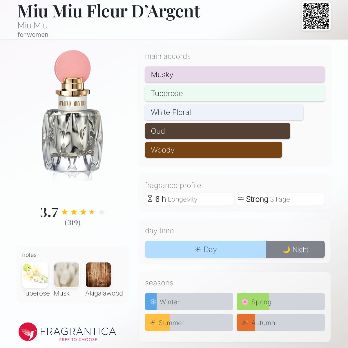 Fragrantica image 5