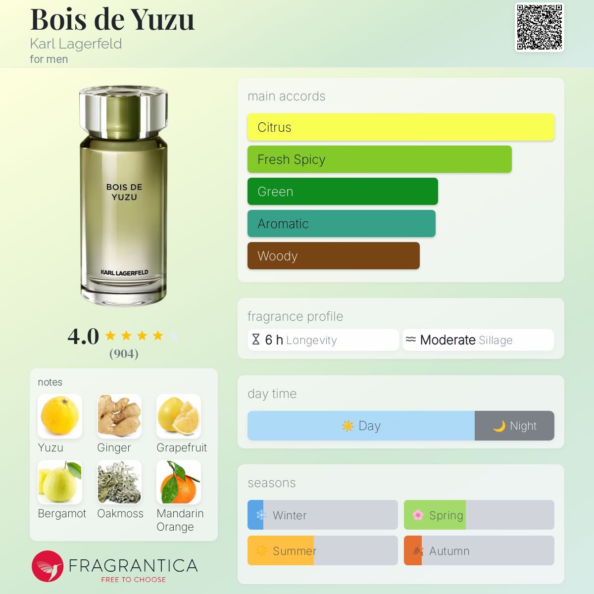 Bois de Yuzu Karl Lagerfeld cologne a fragrance for men 2018