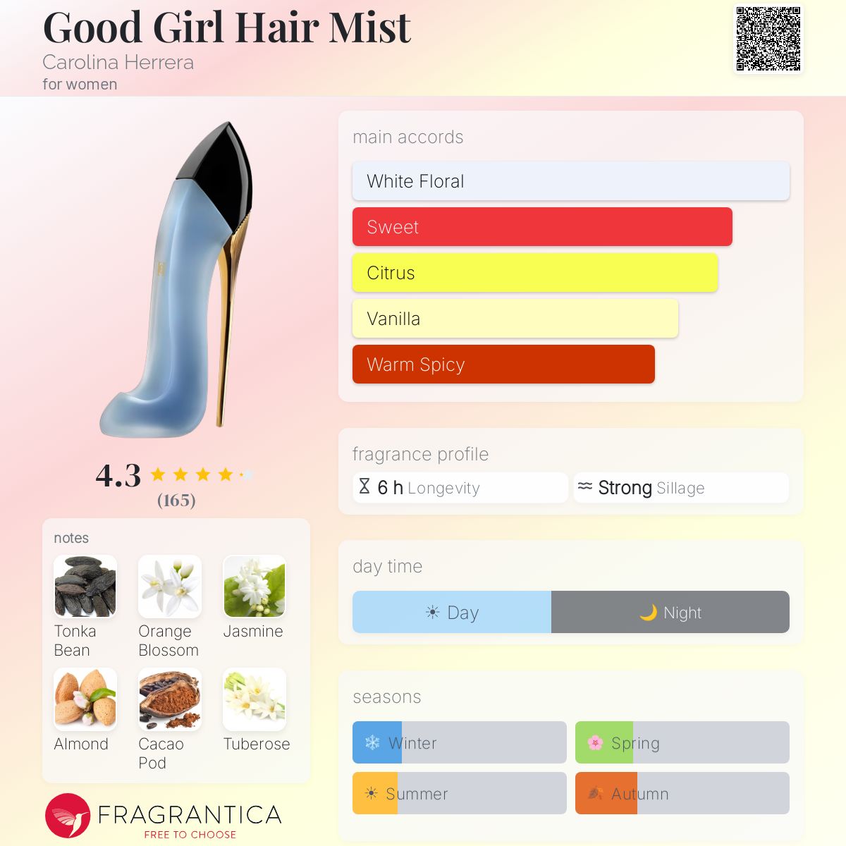 Profile card