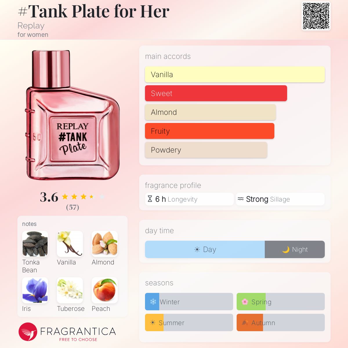 Fragrantica image 5