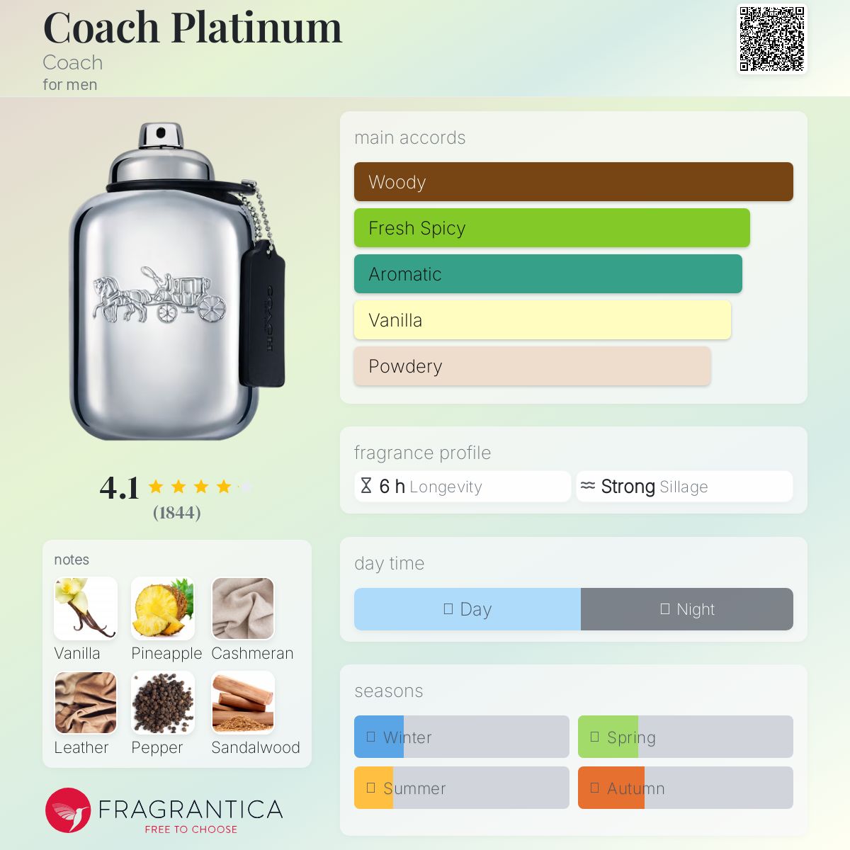 Coach Platinum Coach cologne - a fragrance for men 2018