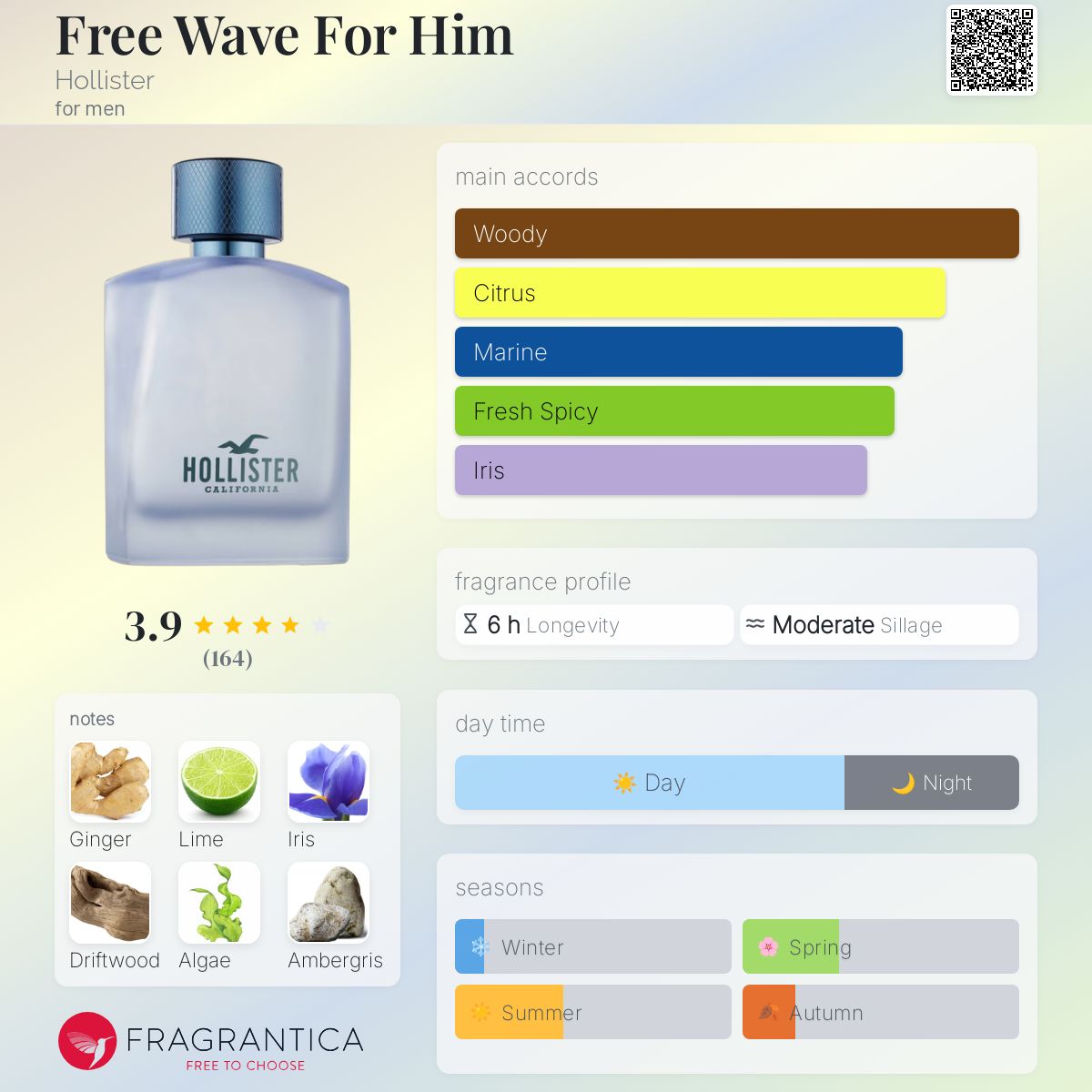 Free Wave For Him Hollister cologne - a fragrance for men 2018
