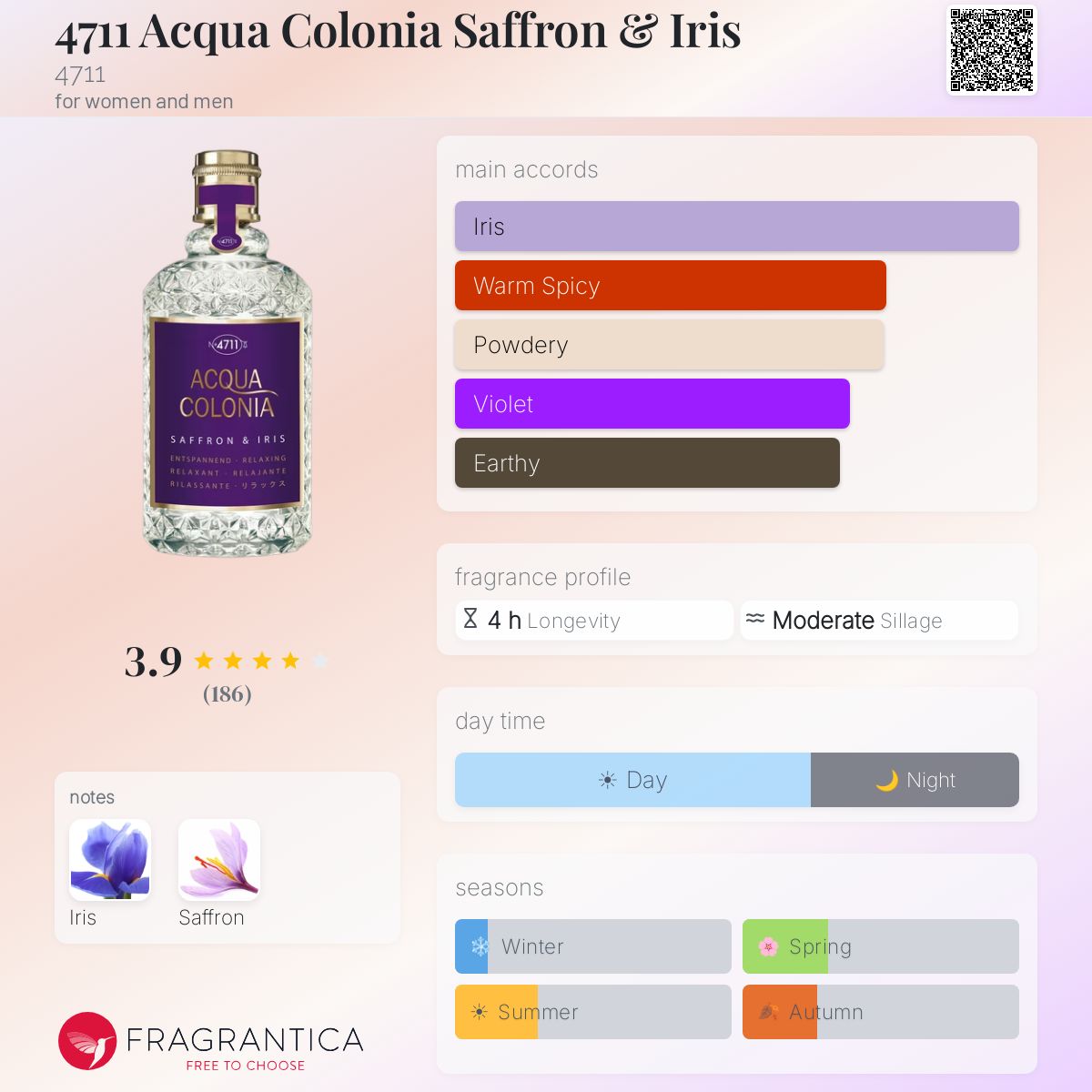 Fragrantica image 5