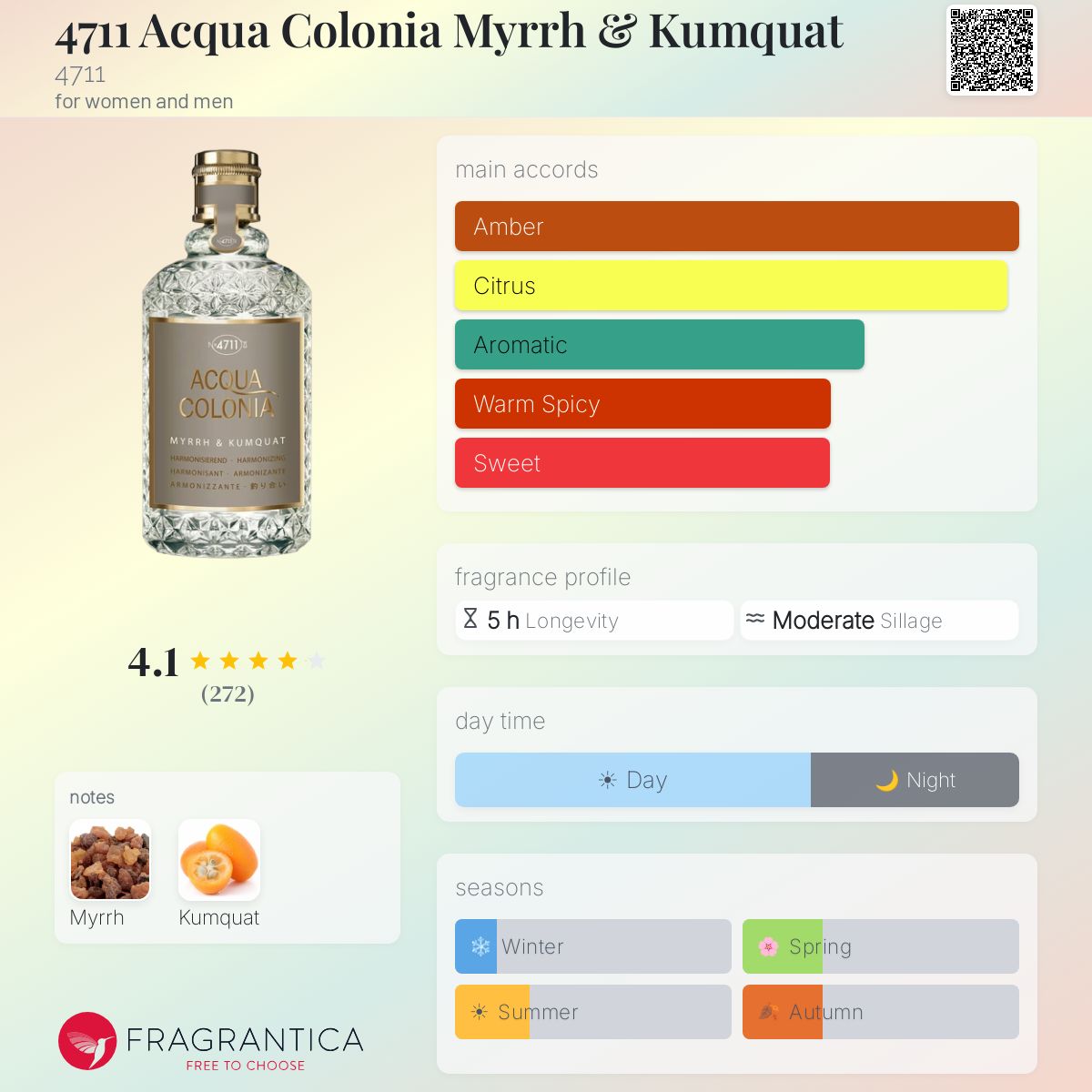 Fragrantica image 5