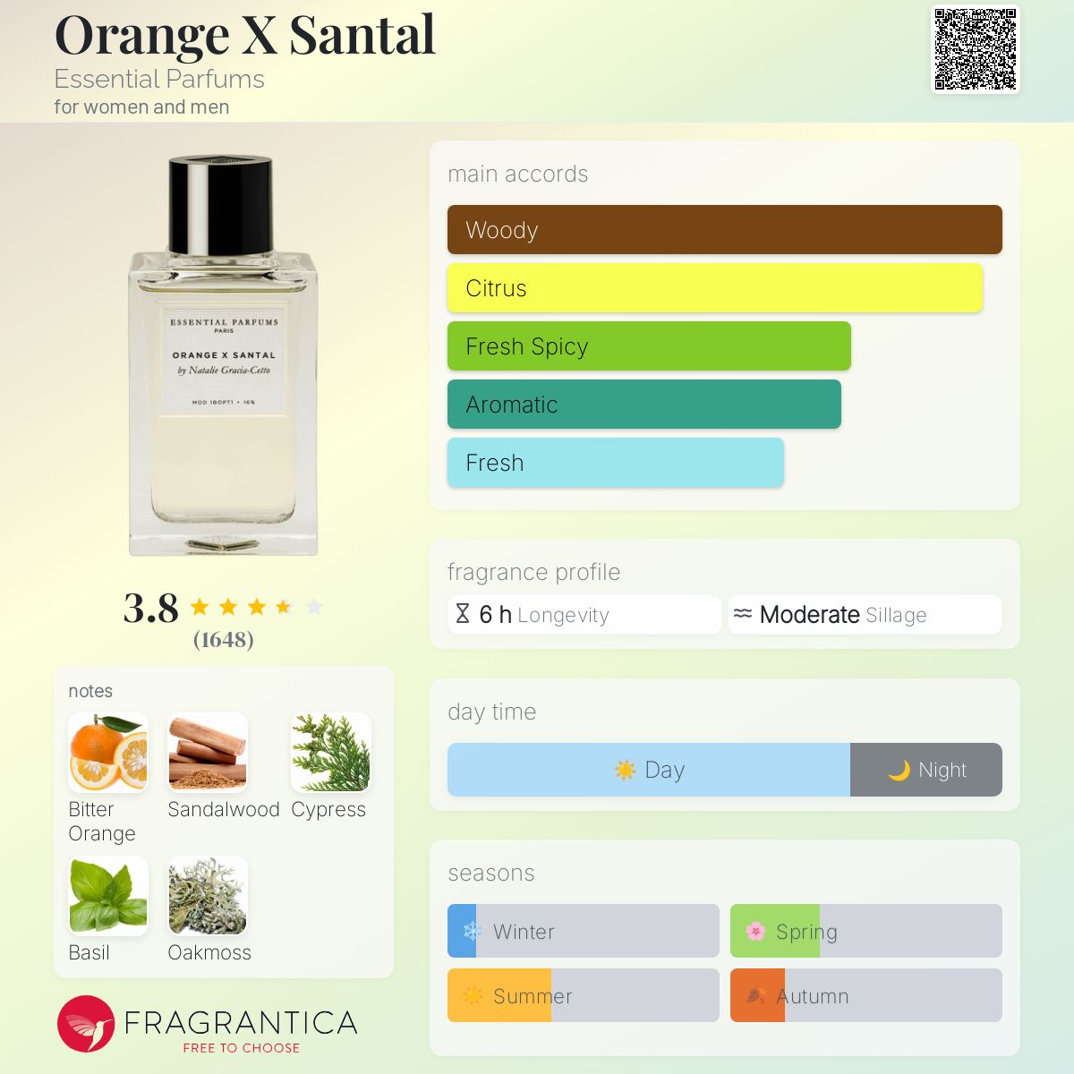 Orange X Santal Essential Parfums perfume - a fragrance for