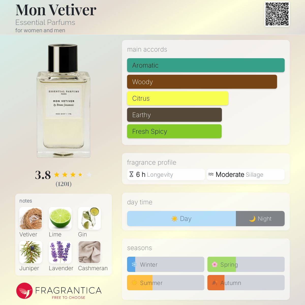 Mon Vetiver Essential Parfums perfume - a fragrance for