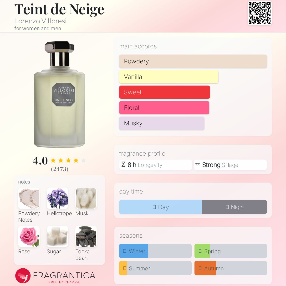 Teint de Neige Lorenzo Villoresi perfume - a fragrance for