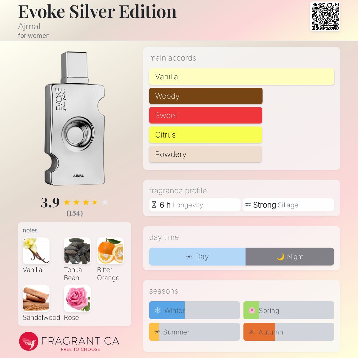 Fragrantica image 5
