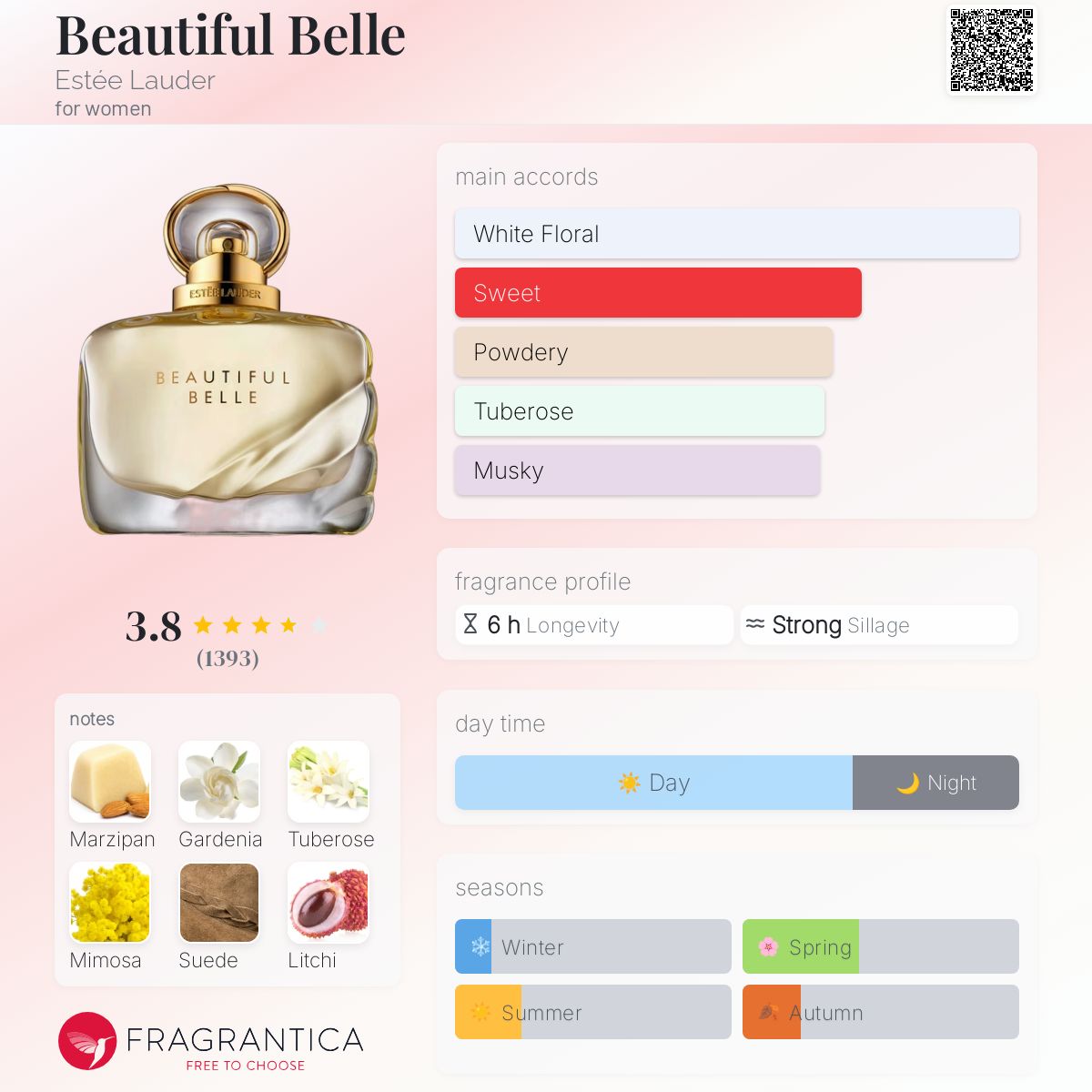Beautiful Belle Estée Lauder perfume - a fragrance for women