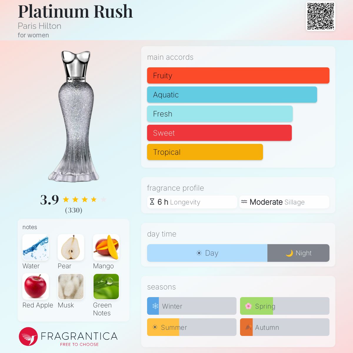Profile card