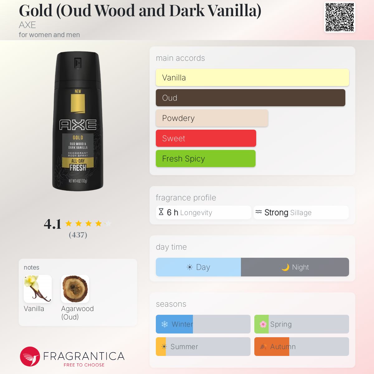Fragrantica image 5