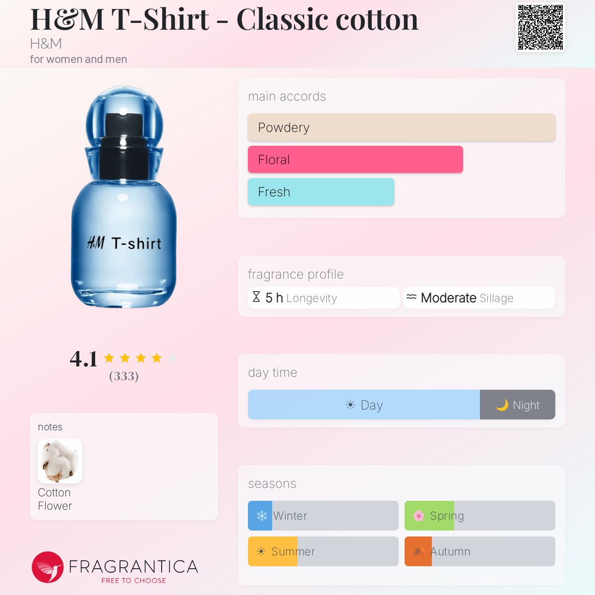 Fragrantica image 5