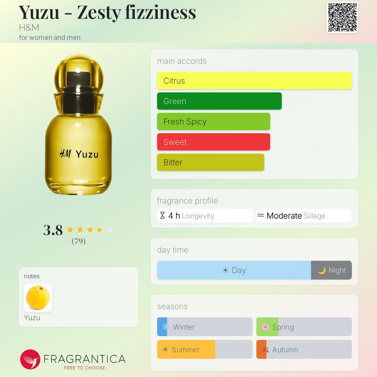 Fragrantica image 5