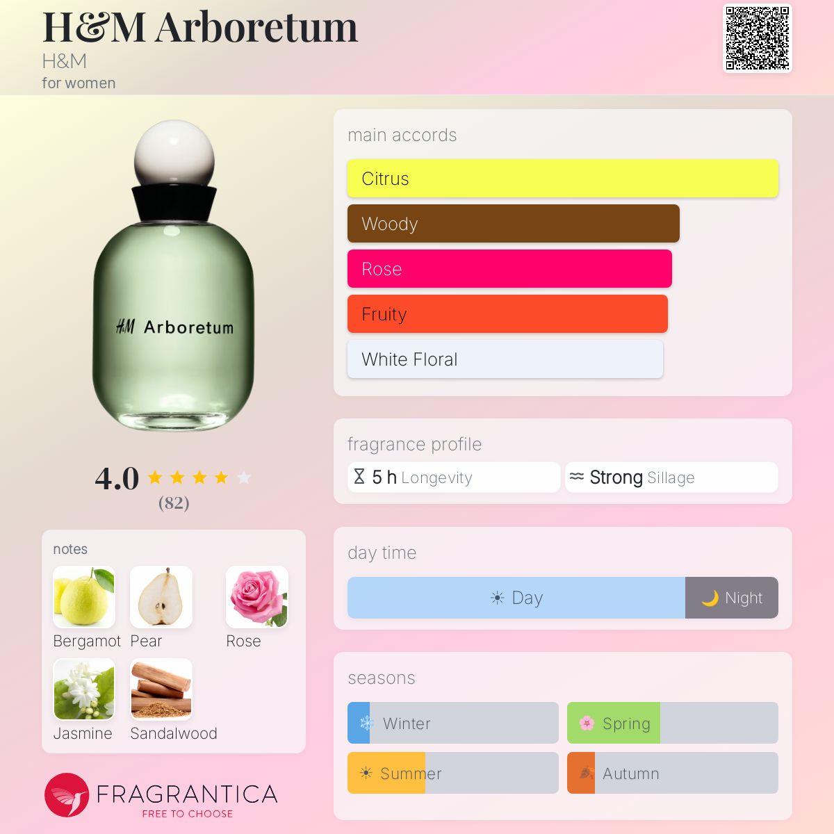 Fragrantica image 5