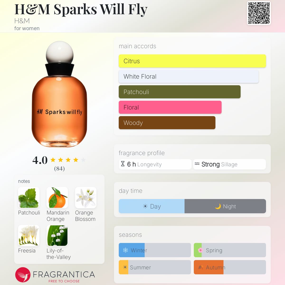 Profile card