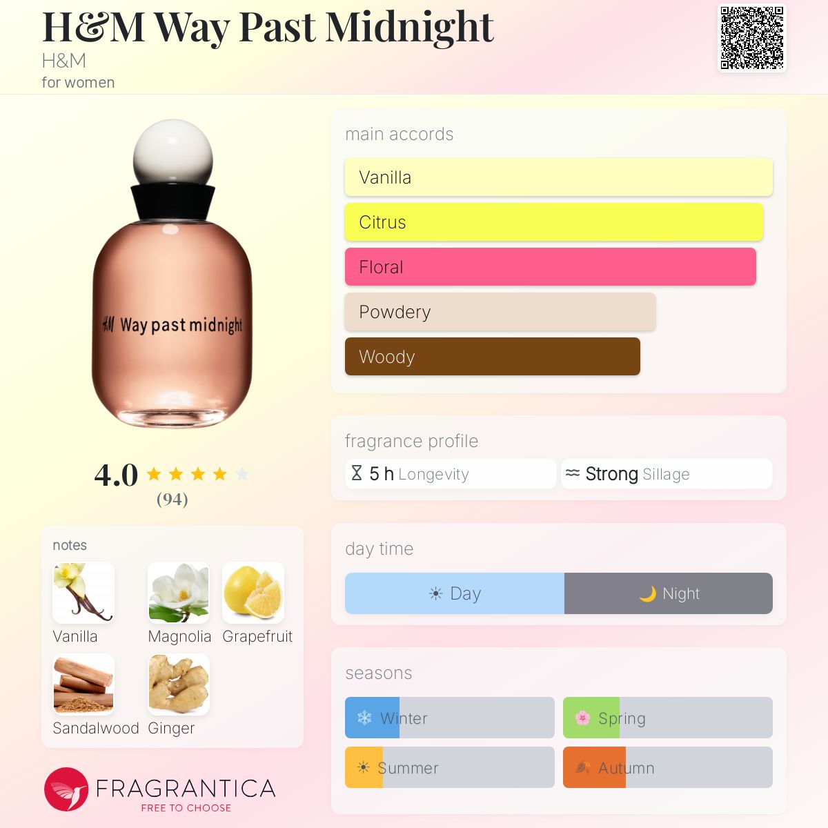 Fragrantica image 5
