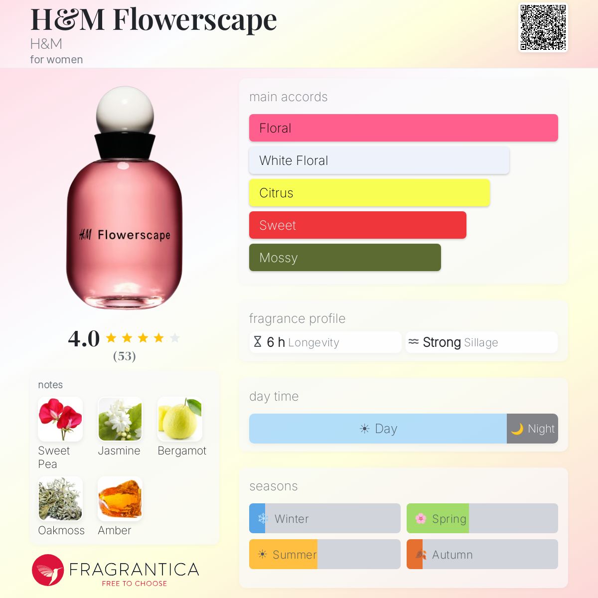 Profile card
