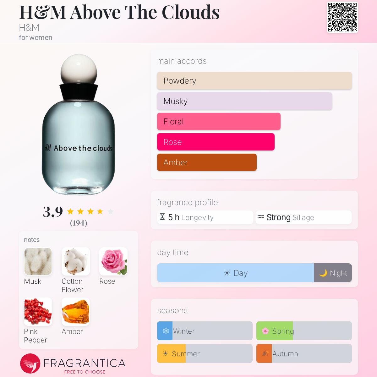 Profile card