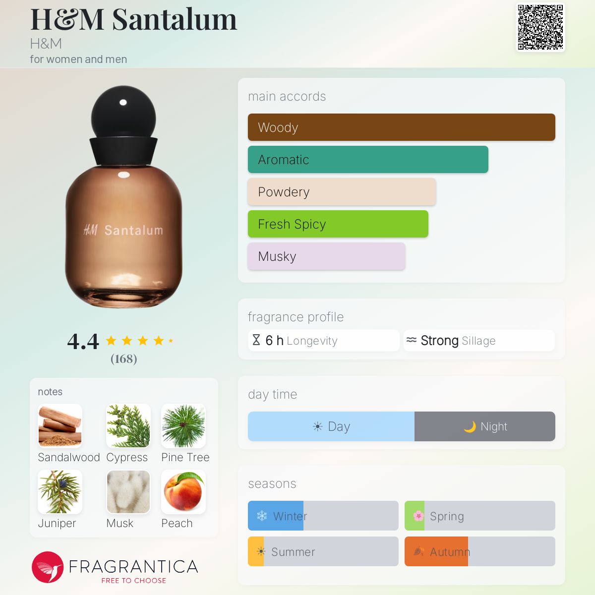 Profile card