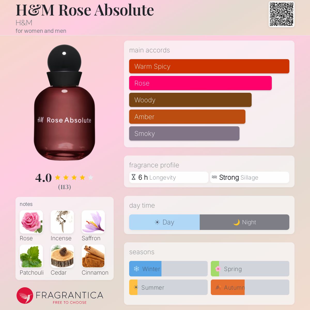 Profile card