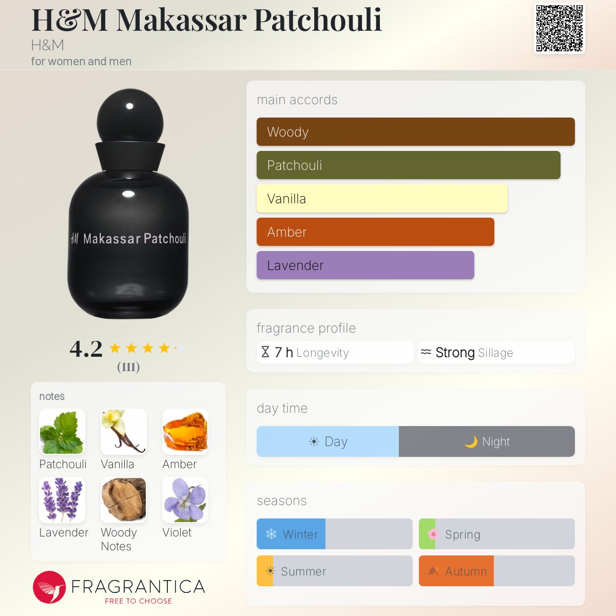 Fragrantica image 5
